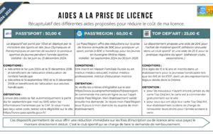 Aide à la prise de licences